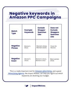1- Negative Keywords