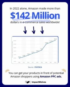 e-commerce-worldwide-sales
