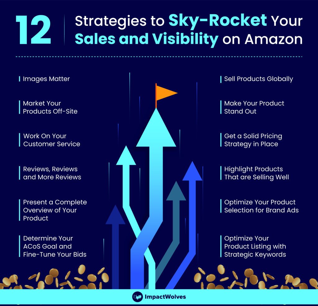 Strategies to Sky-Rocket Your Sales and Visibility on Amazon 