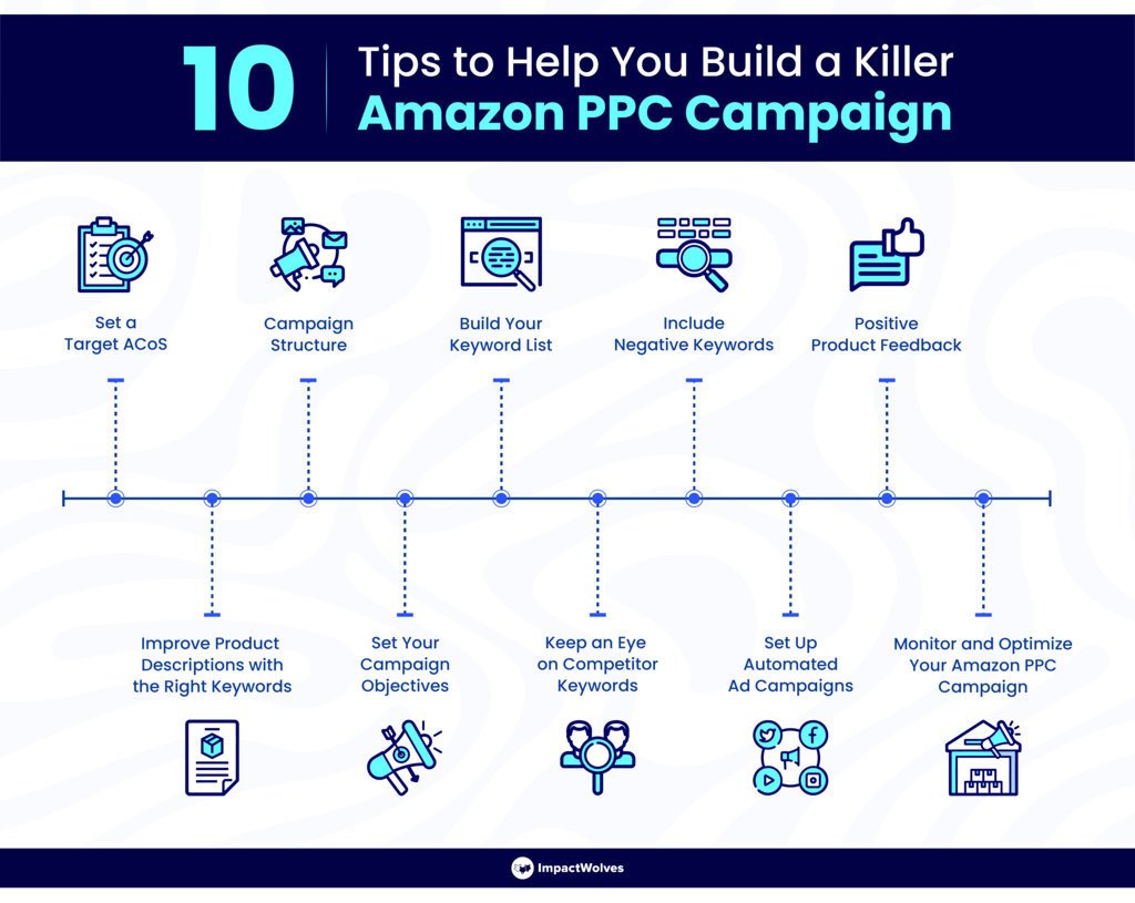 Tips to Build a Killer Amazon PPC Campaign