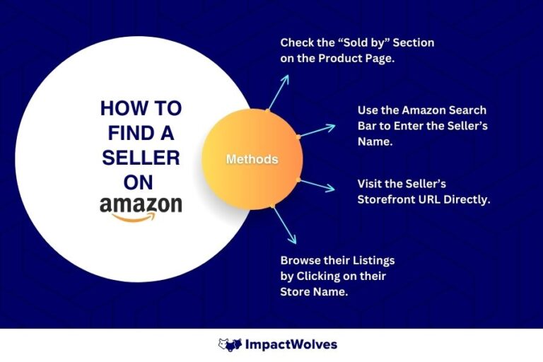 How to Search for a Seller on Amazon? Easy Guide (2025)