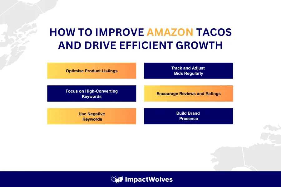 Tips to improve Amazon TACoS, including listing optimization, keyword strategy, reviews, bidding, and brand building.