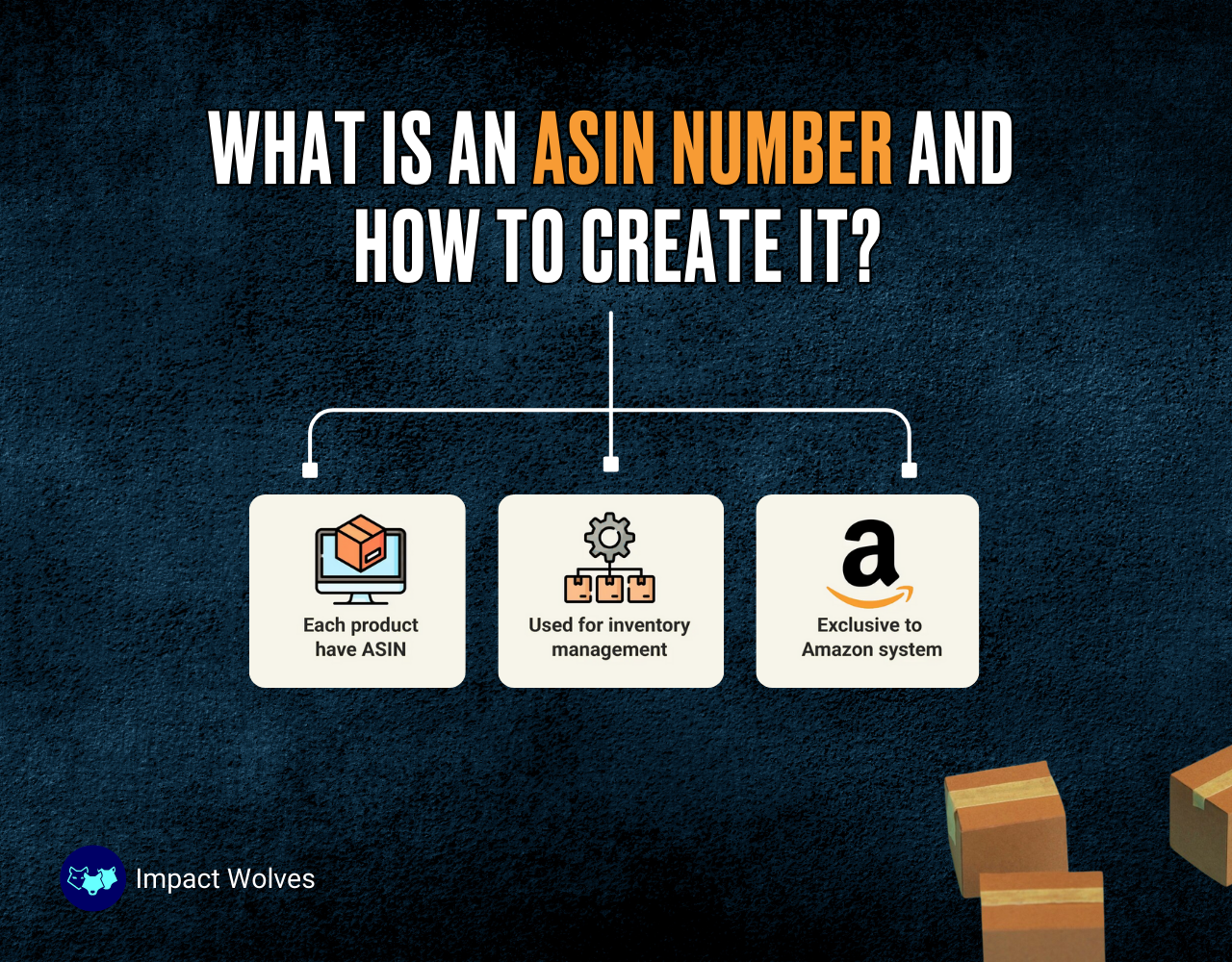 What is an ASIN Number and How to Create It