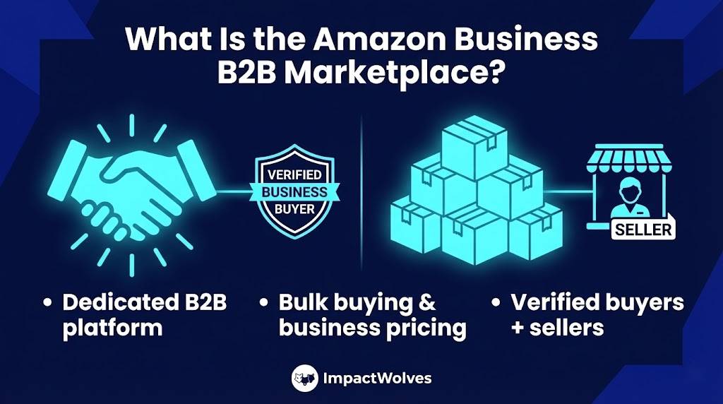 Part 1. What Is the Amazon Business B2B Marketplace