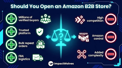 Should You Open an Amazon B2B Store