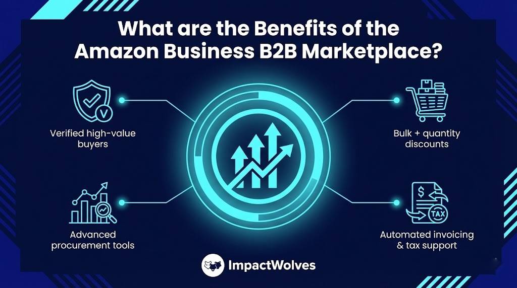 What are the Benefits of the Amazon Business B2B Marketplace