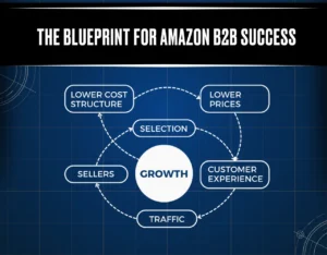 guide to amazon b2b marketplace