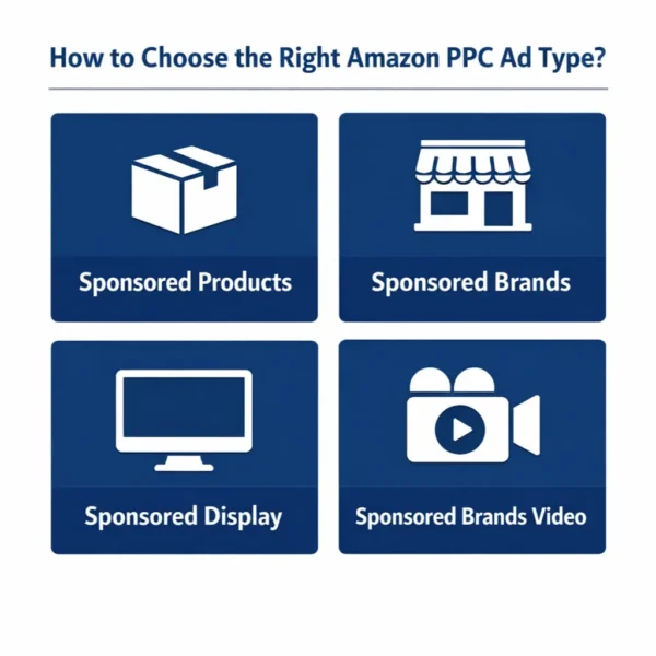 amazon ppc ad type
